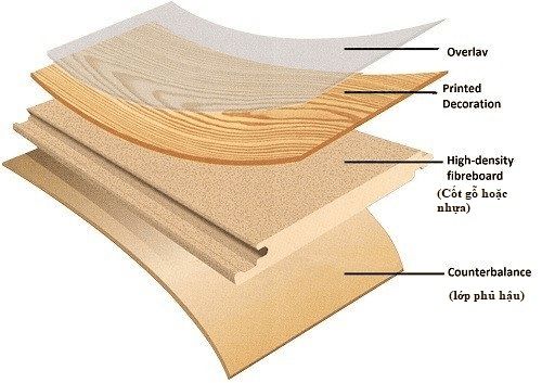 laminate là gì
